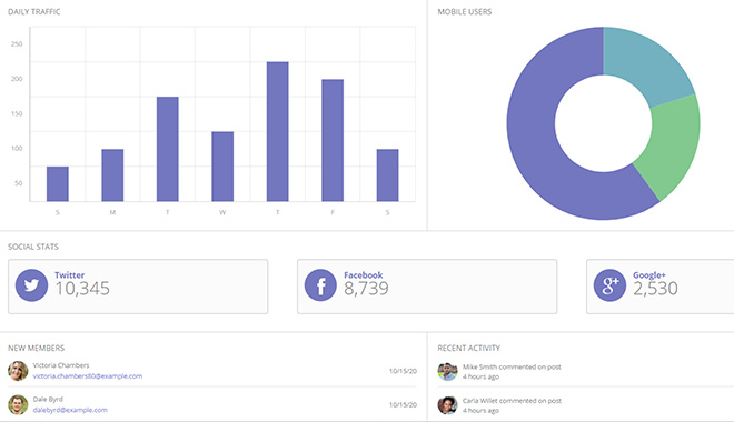 App dashboard thumbnail
